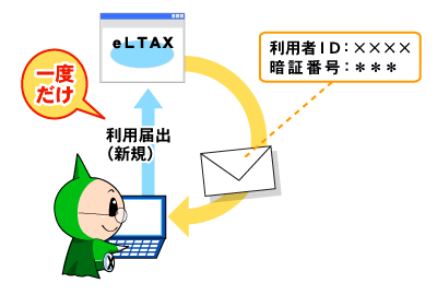 eLTAXのご利用には、利用者IDが必要です。