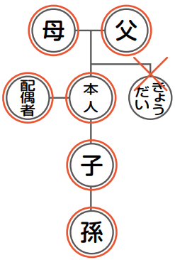 イラスト：請求できる人