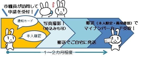 写真：出張サポート