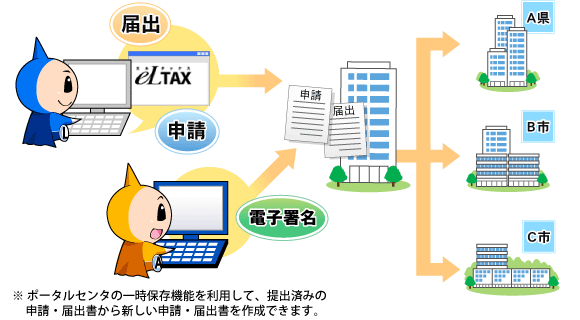イラスト：エルタックス利用イメージ