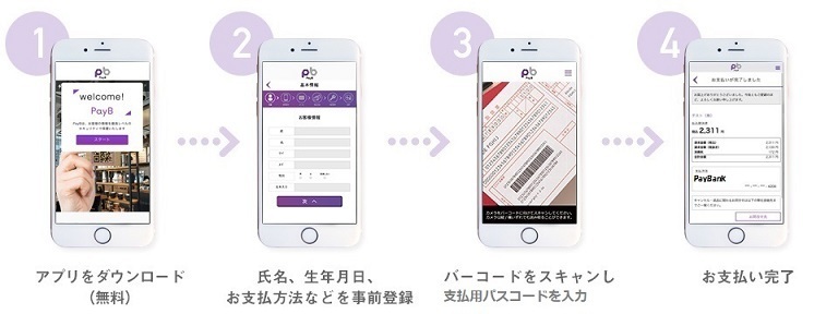 イラスト：PayBアプリの利用方法