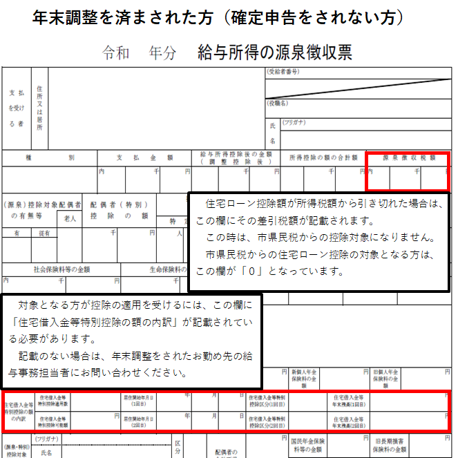 イラスト：源泉徴収票の記載事項の説明