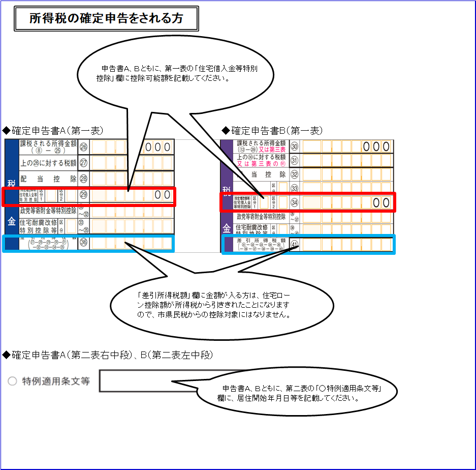 イラスト：確定申告書の記載事項の説明