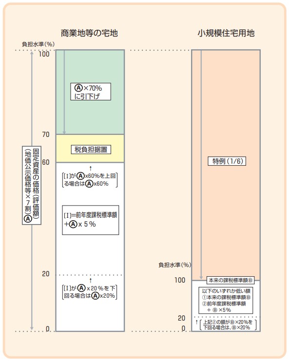 負担調整イメージ図