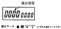 イラスト：電子式のメータの漏水信号の図示