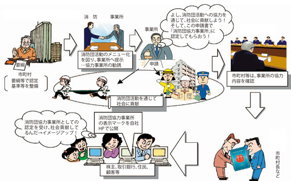 イラスト：制度のイメージ図