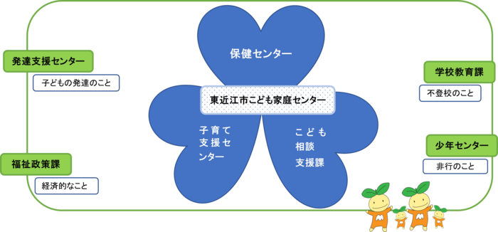 イラスト:東近江市こども家庭センター