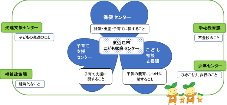 イラスト：東近江市こども家庭センター