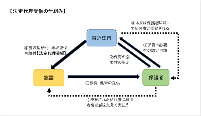イラスト：法廷代理受容の仕組み