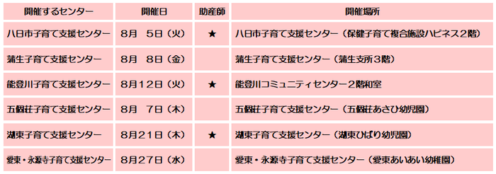 8月の赤ちゃん広場の日程