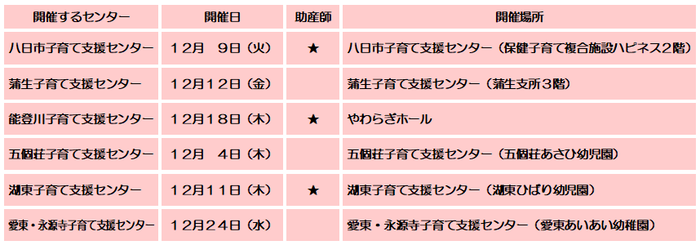 12月の赤ちゃん広場の日程