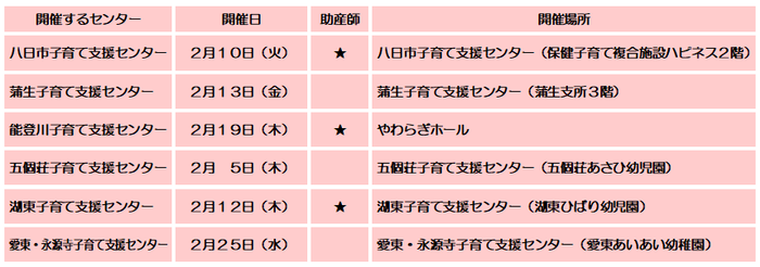 2月の赤ちゃん広場の日程