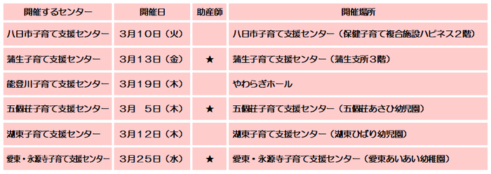 3月の赤ちゃん広場の日程