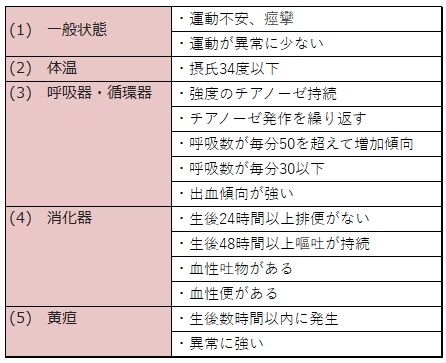 未熟児養育医療給付対象者