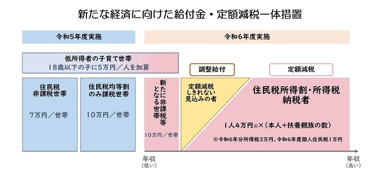 写真:定額減税