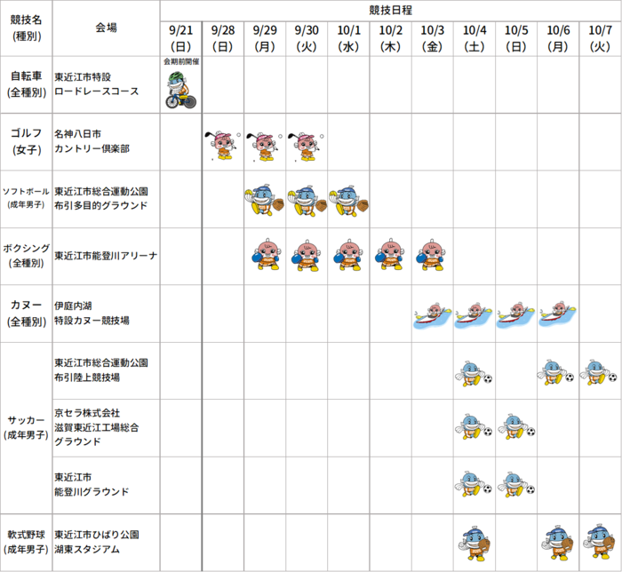 イラスト：東近江市開催競技一覧