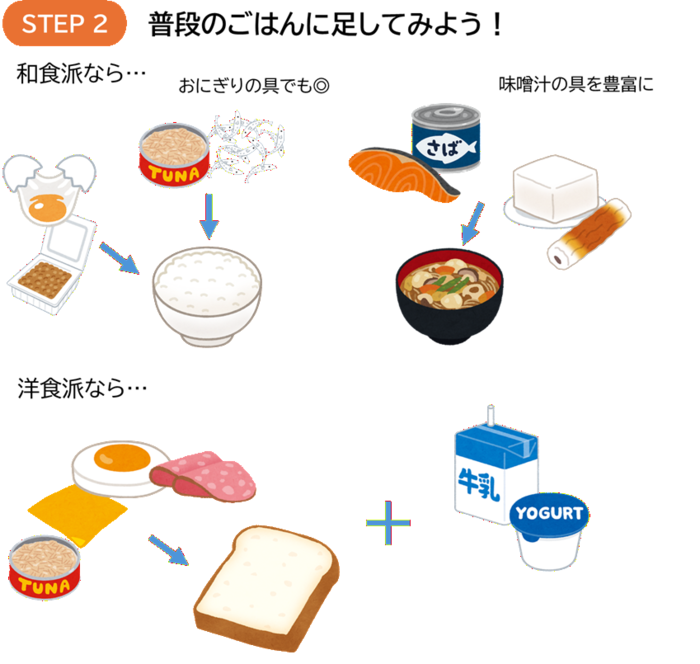 画像　たんぱく質を増やす工夫