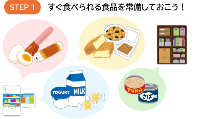 すぐに食べられる食品の例を示したイラスト