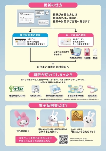 マイナンバーカードの更新チラシ