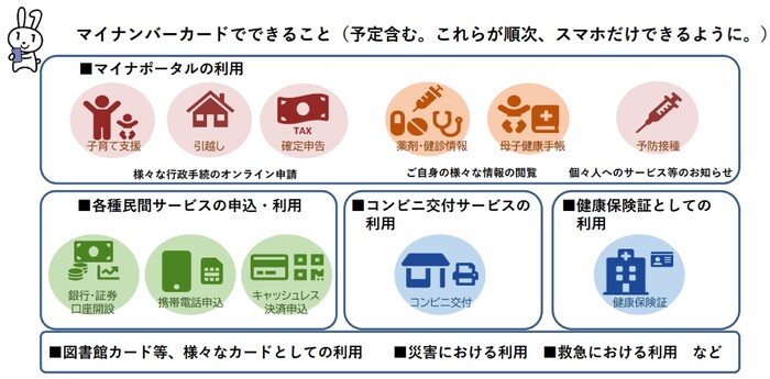 スマホ用電子証明書で利用できるサービス（予定を含む）