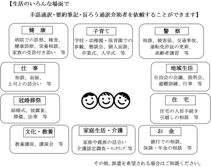 派遣内容のイラスト