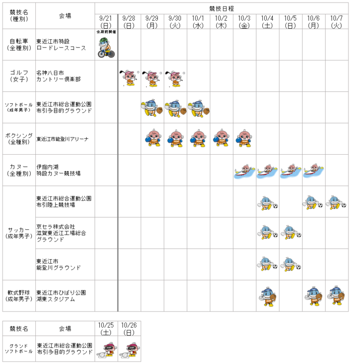 国民スポーツ大会（東近江市会場）日程一覧表
