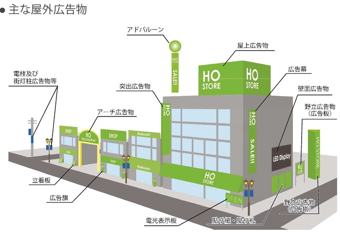 主な屋外広告物