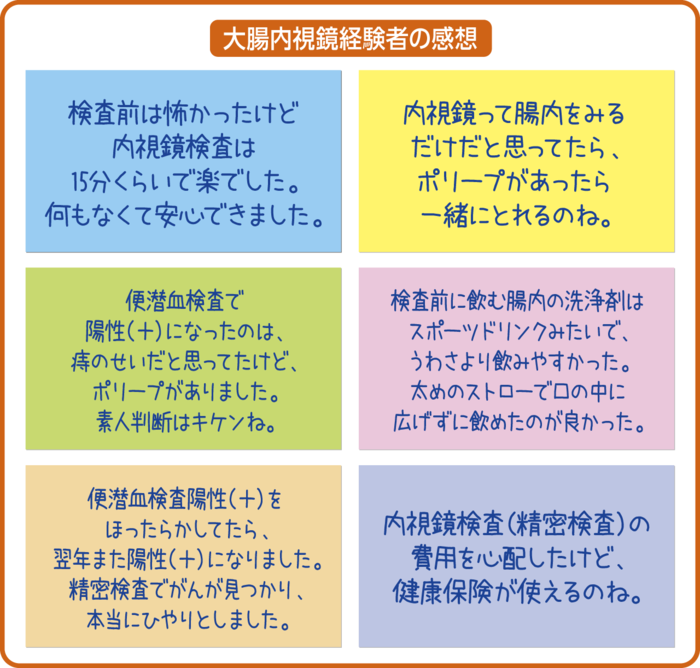 大腸内視鏡経験者の感想　内視鏡検査は15分くらいで楽でした。便潜血検査で陽性になったのは、痔のせいだと思っていたけど、ポリープがありました。便潜血検査陽性をほったらかしてたら、翌年また陽性になりました。精密検査でがんが見つかりました。内視鏡検査の費用を心配したけど、健康保険が使えるのね。