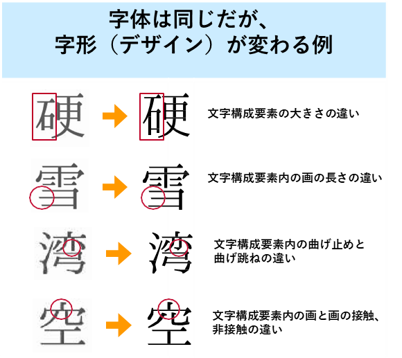 行政事務標準文字サンプル
