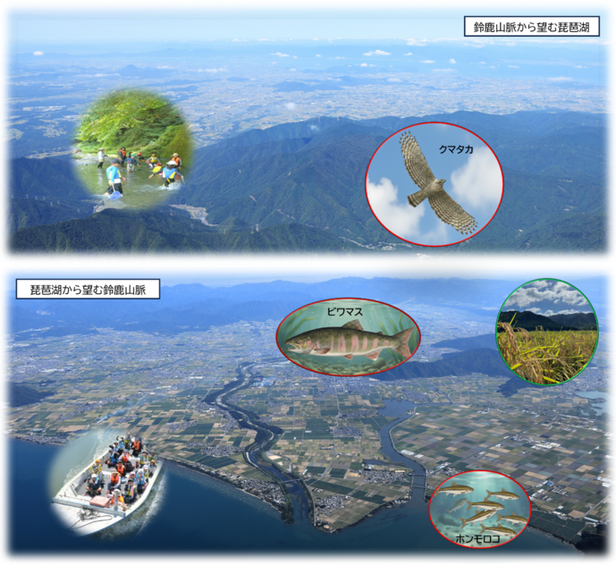 第3次東近江市環境基本計画表紙