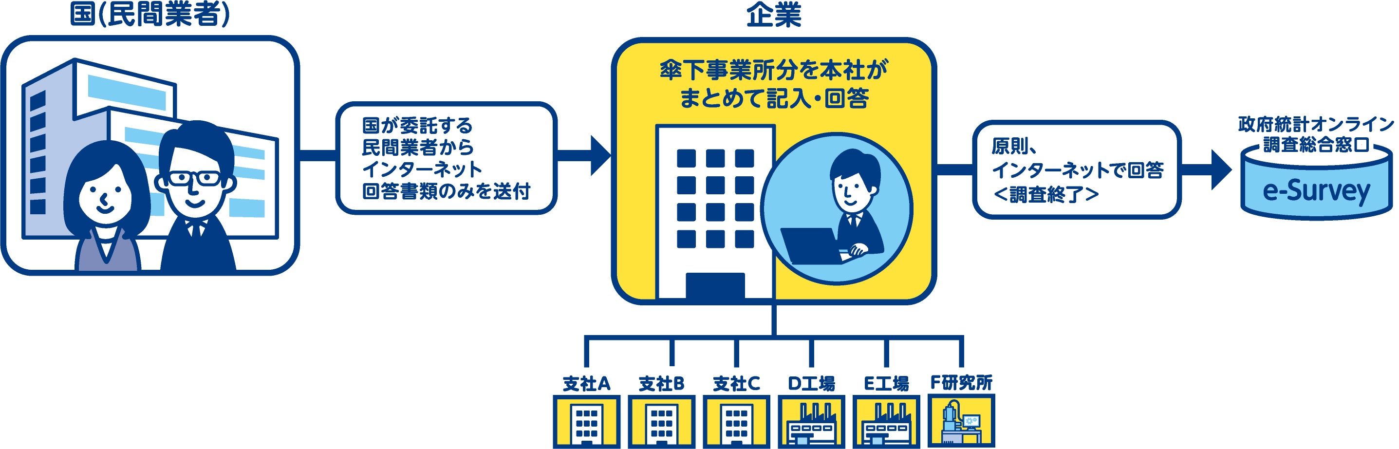 直轄調査の概要
