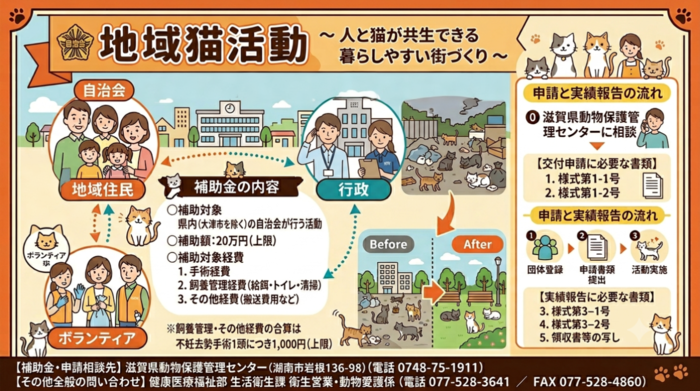 補助金イメージ図
