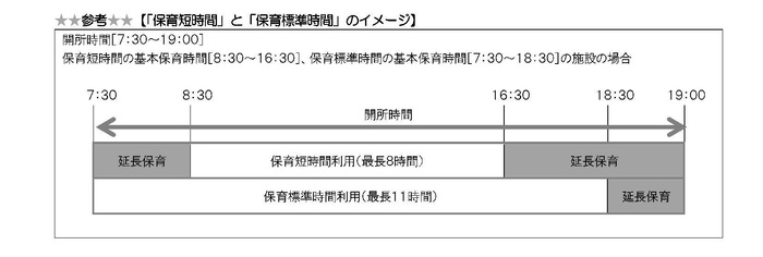 保育短時間と保育標準時間のイメージ伝える画像です。