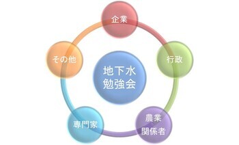 勉強会